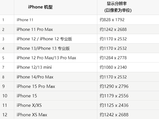 苹洛南果维修分享iPhone主屏幕壁纸显得模糊怎么办