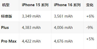 洛南苹果16维修分享iPhone16/Pro系列机模再曝光