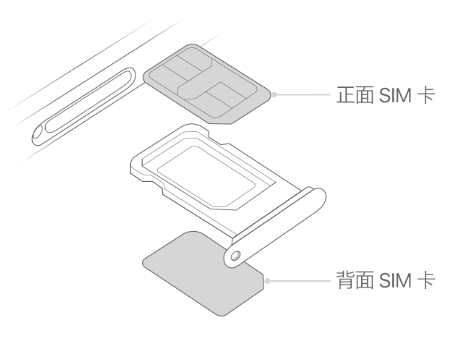 洛南苹果15维修分享iPhone15出现'无SIM卡'怎么办 