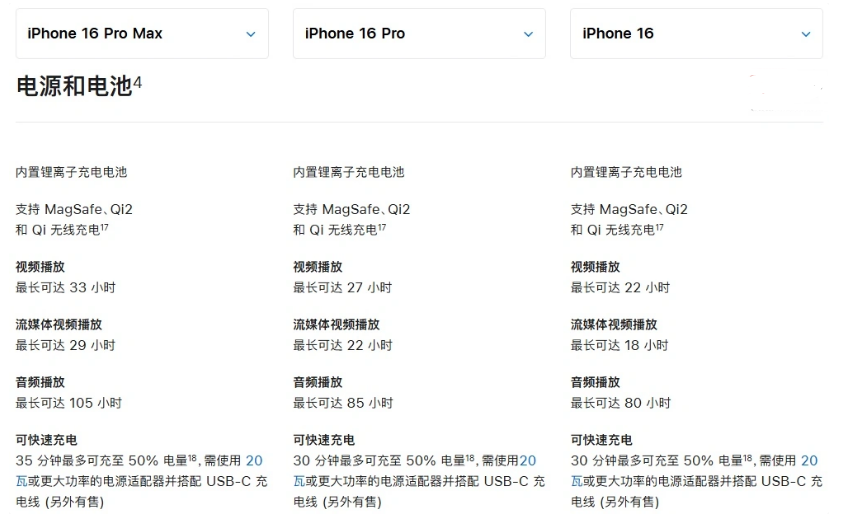 洛南苹果手机维修分享 iPhone 16 目前实测充电峰值功率不超过 39W 